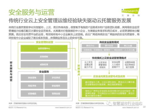 中国云安全行业研究 发展环境、行业洞察、厂商案例及发展趋势——以杭州软件开发为例