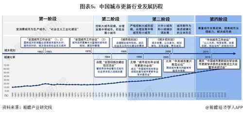 2024年中国城市更新行业全景图谱 杭州软件开发视角下的市场规模、竞争格局与发展前景