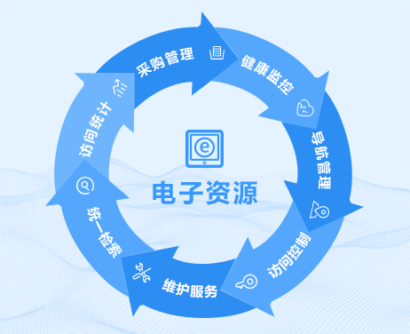 杭州智图软件开发 电子资源统一管理系统及其校外访问解决方案