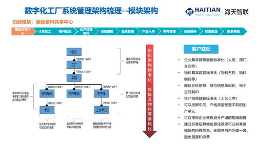 cim2021演讲报告 杭州科强注塑产业数字化转型与智能工厂建设的软件开发实践